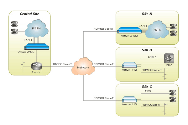 Enlace Telefónico